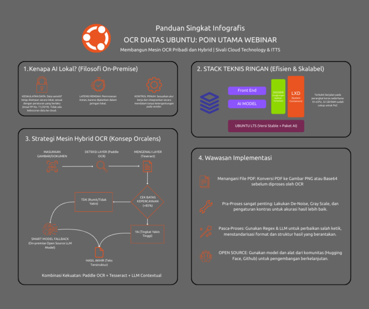 Infografis penjelasan webinar OCR Diatas Ubuntu